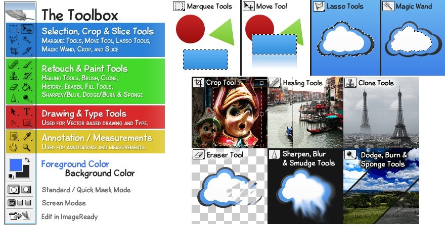 Photoshop初学者教程