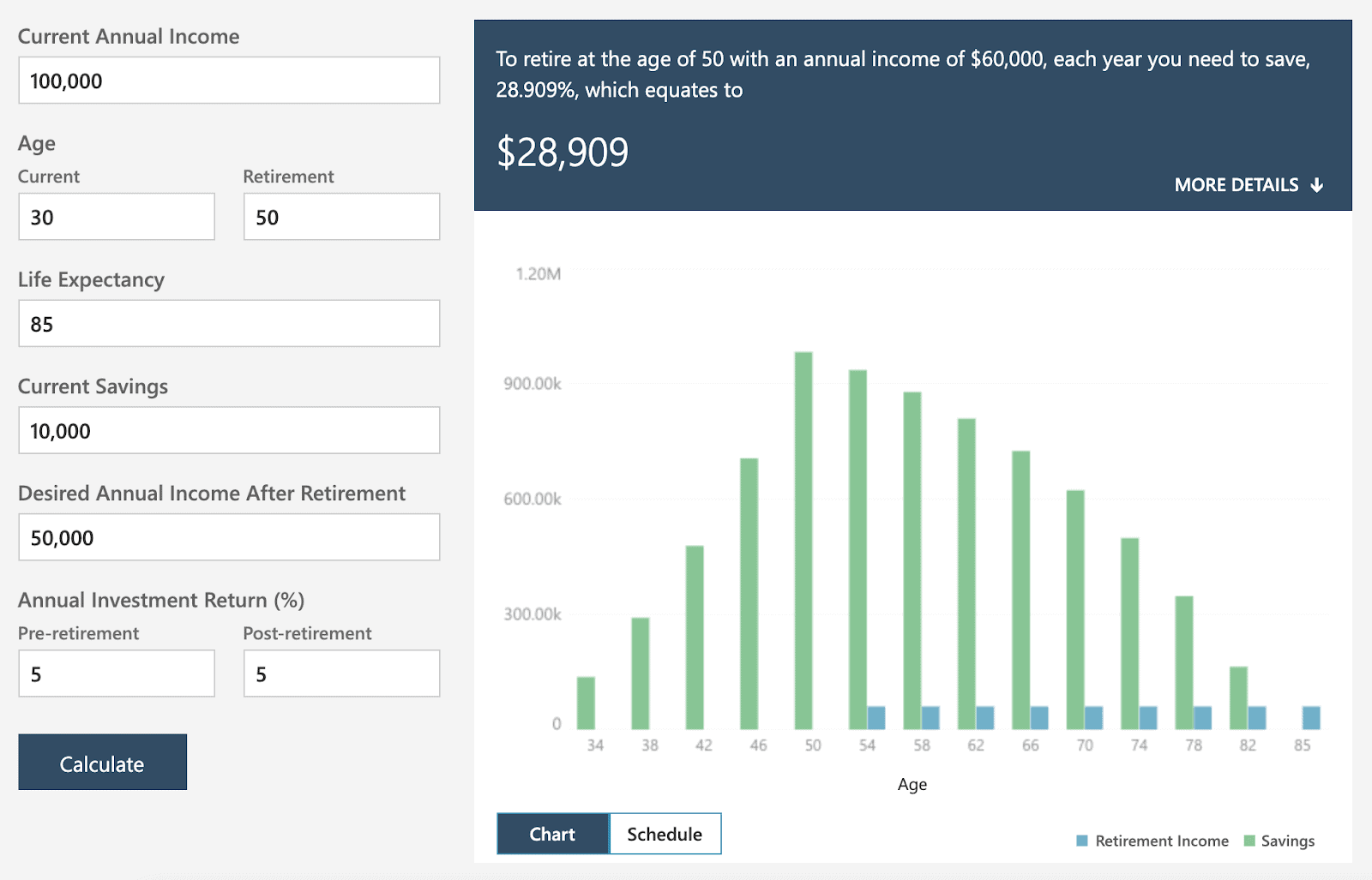 使用MSN的退休计划工具