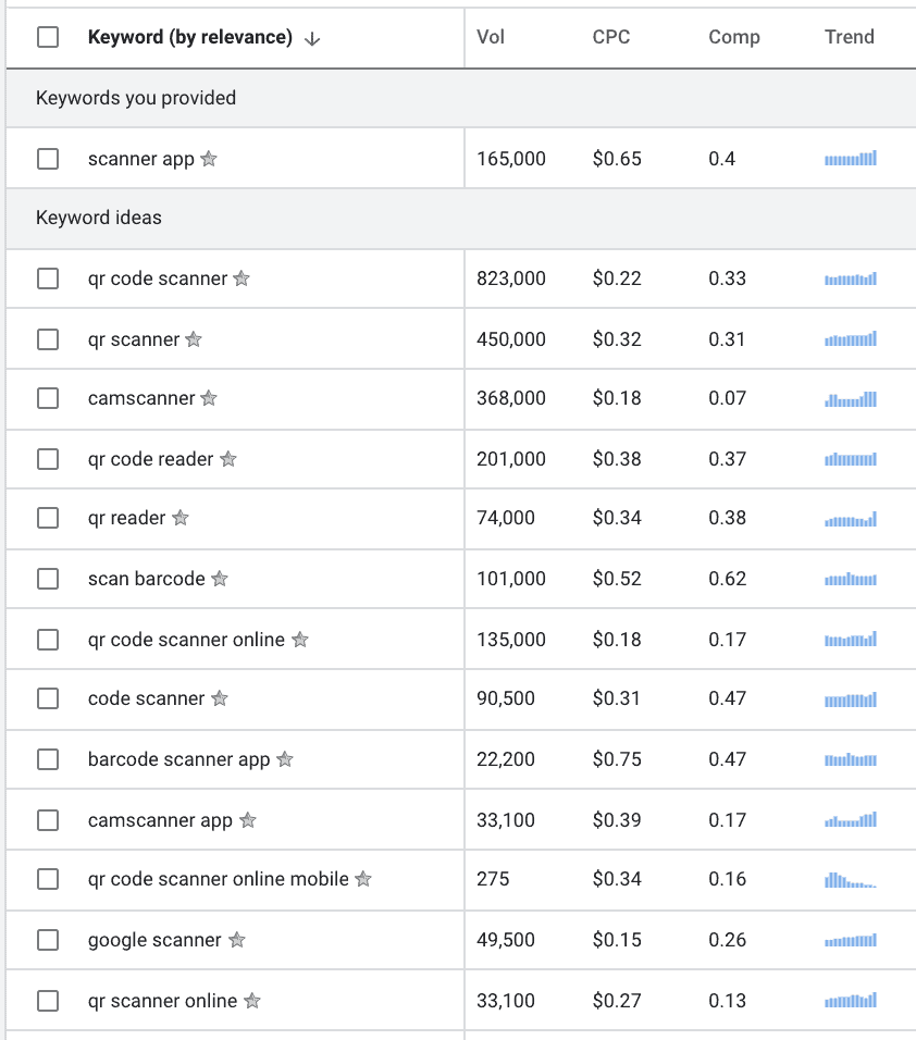 App Idea Market Research with Google Keyword Planner