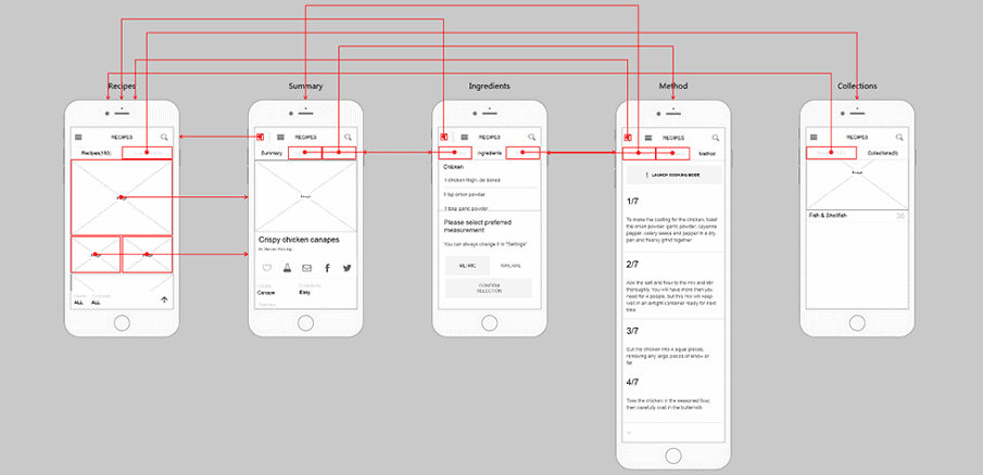 App Wireframe Example from MockPlus