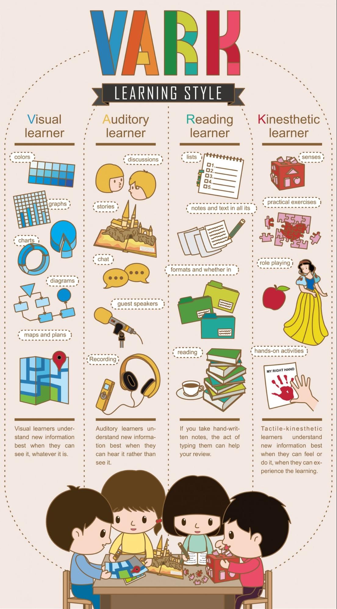 如何更快更轻松地记忆:VARK学习风格