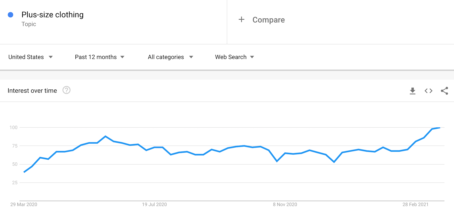 在线精品细分市场