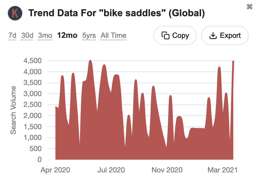 自有品牌产品研究