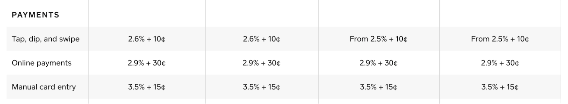 Transaction Fees: Searching for an Alternative Cheaper than Square