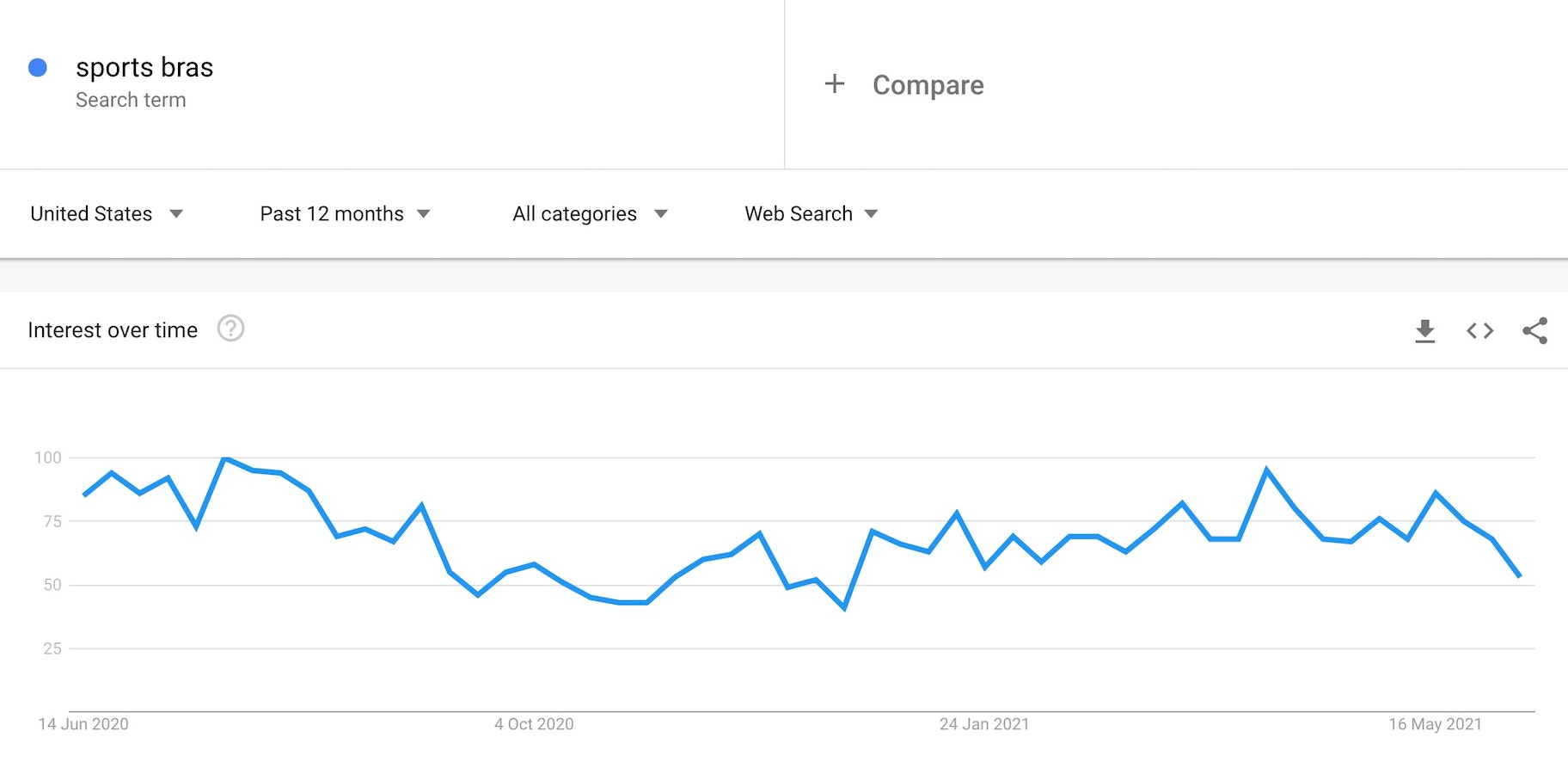 2021年趋势体育产品