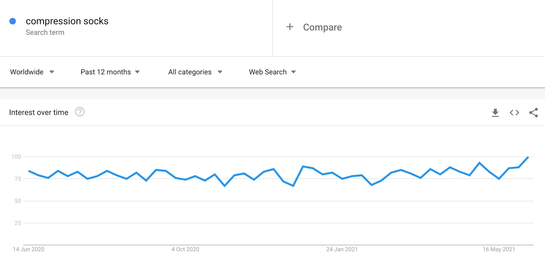 稳定销售运动产品