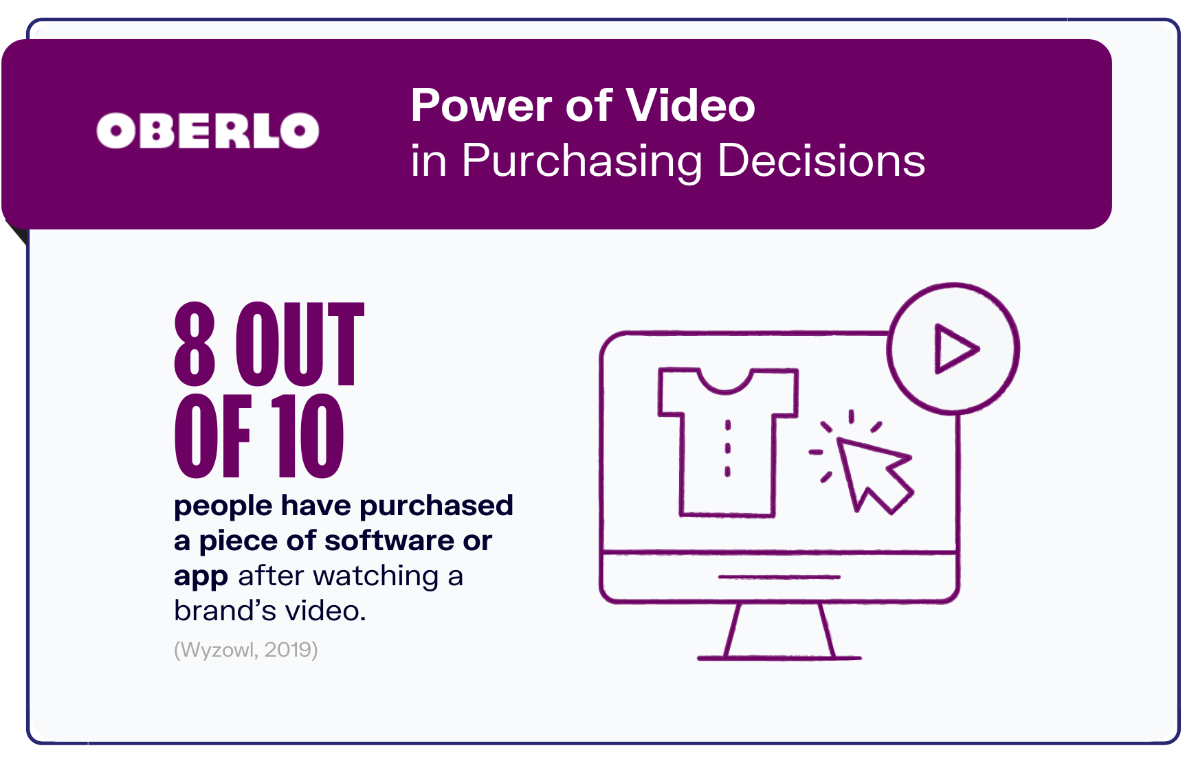 视频营销统计图表