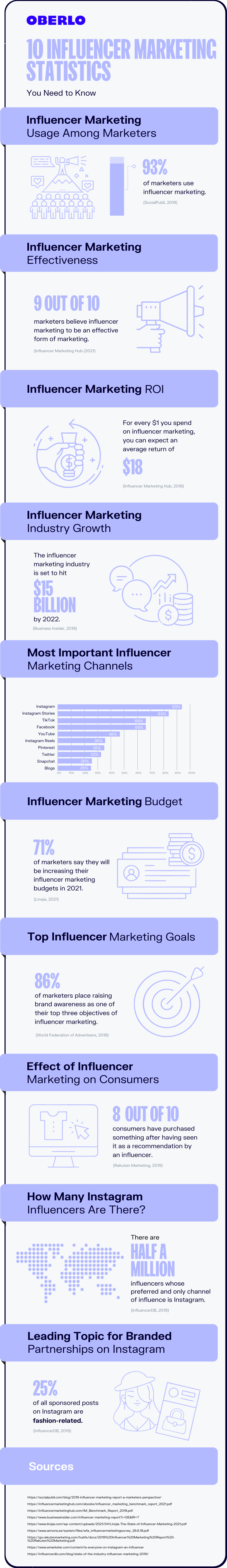 influencer marketing statistics full graphic