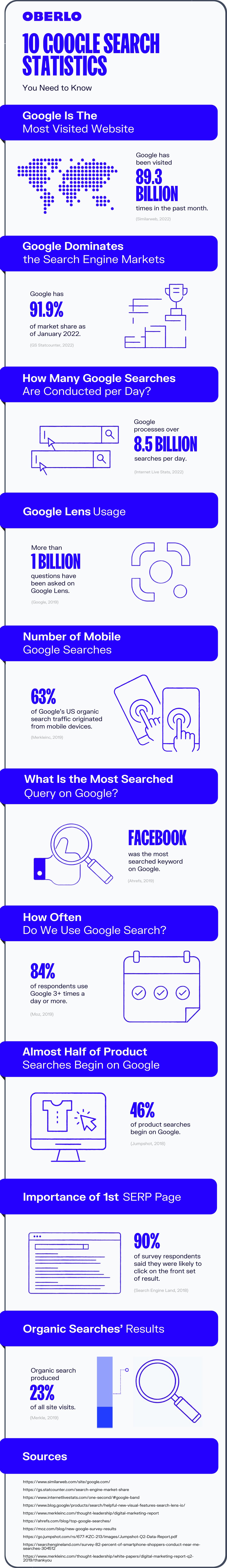 谷歌搜索统计完整信息图