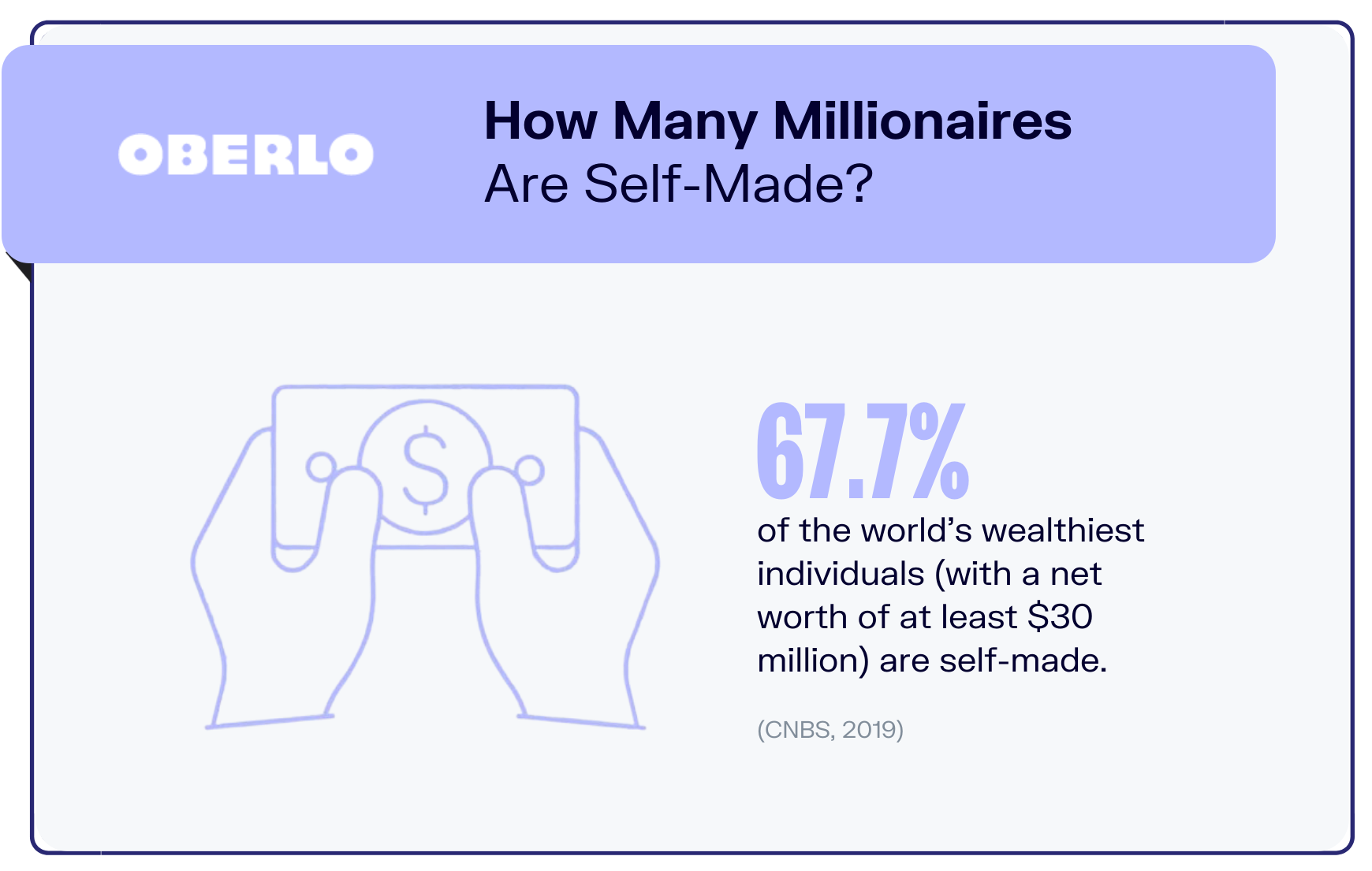 企业家统计图表为stat9