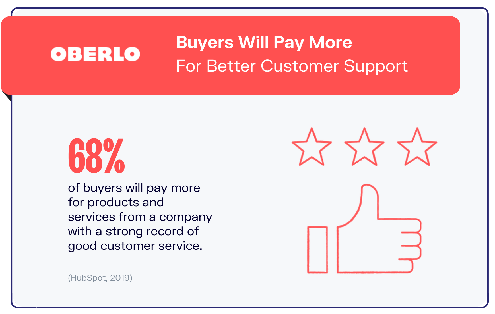 客户统计数据图表10