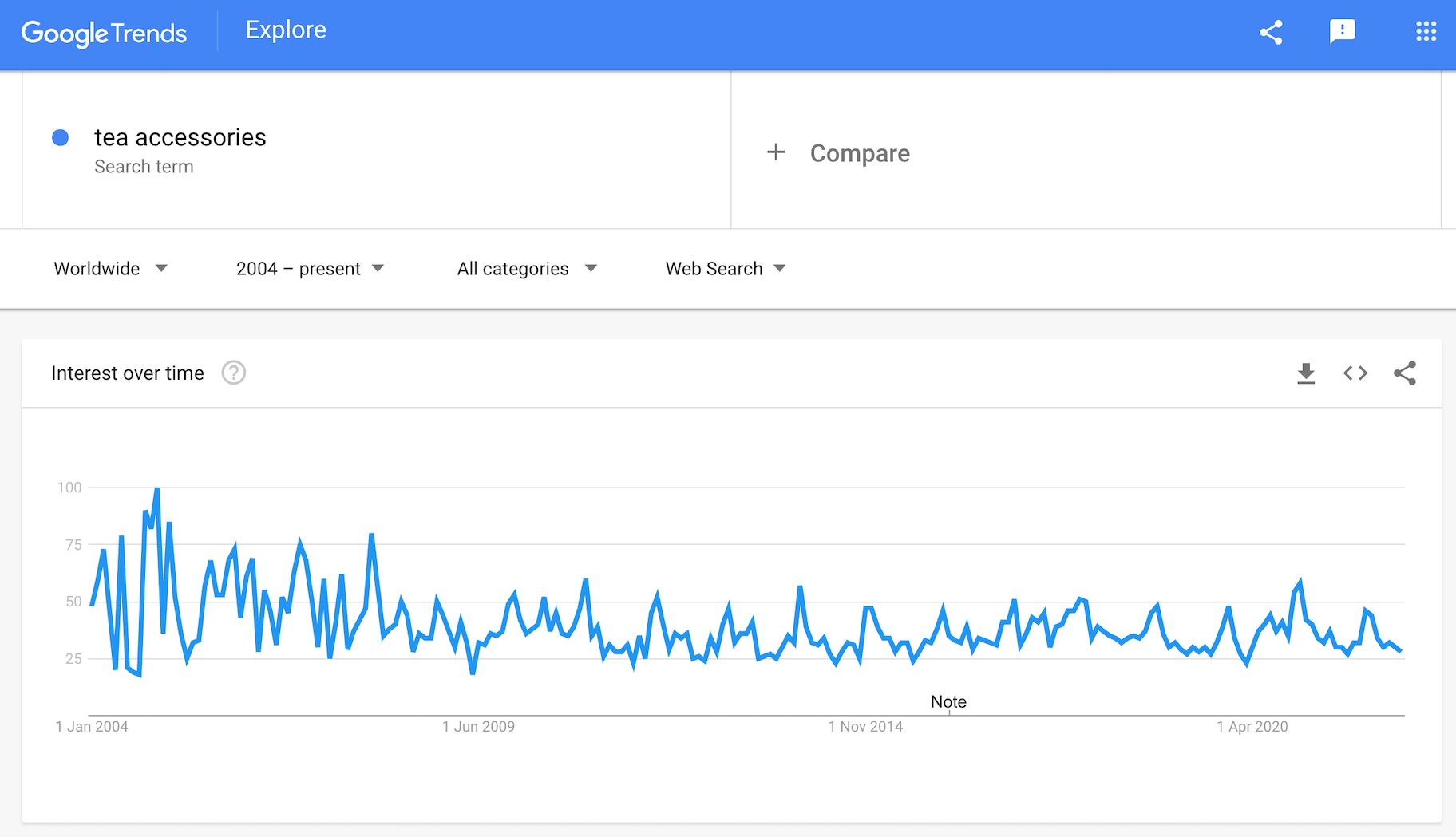 茶叶配件需求恒定