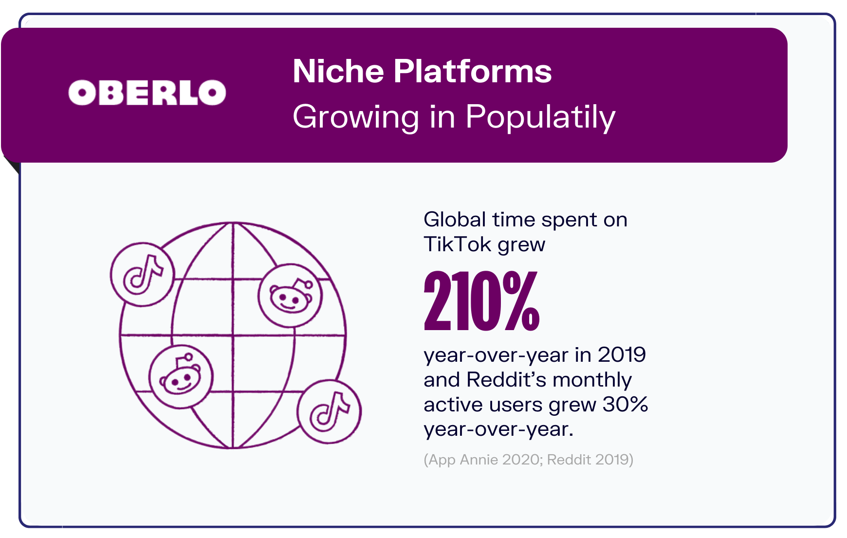 社交媒体趋势图3