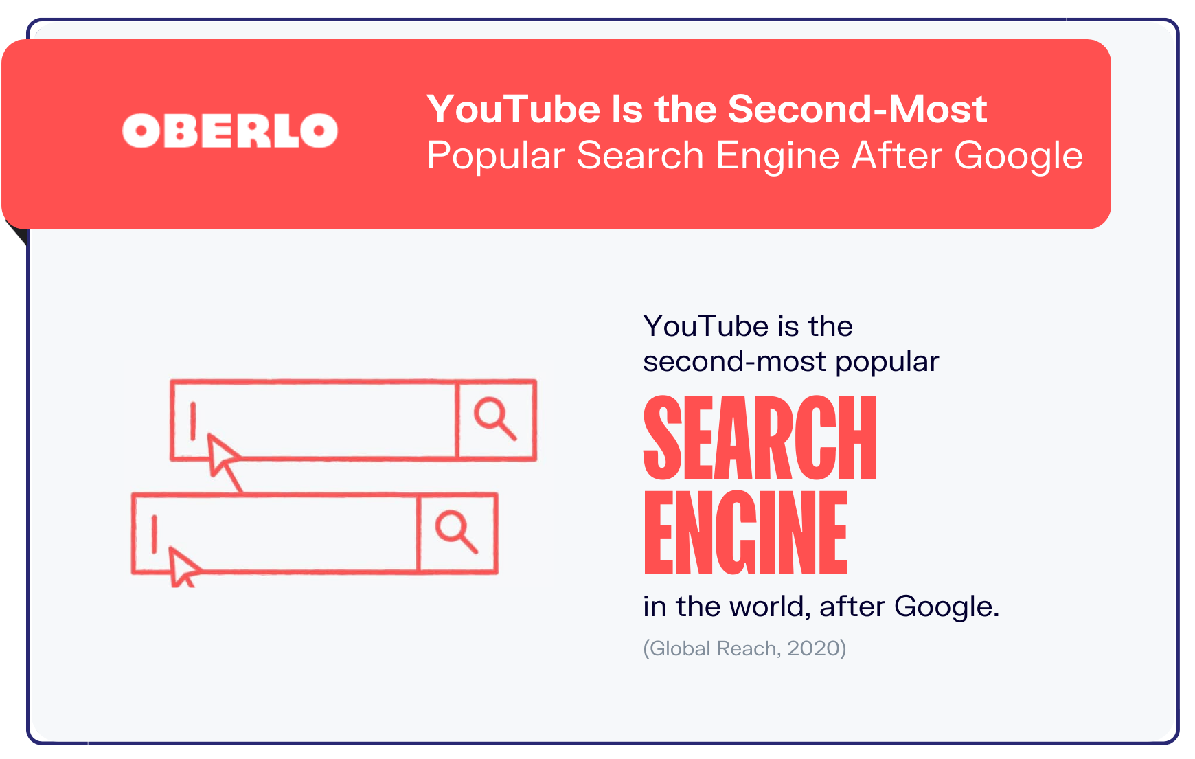 YouTube统计图表3