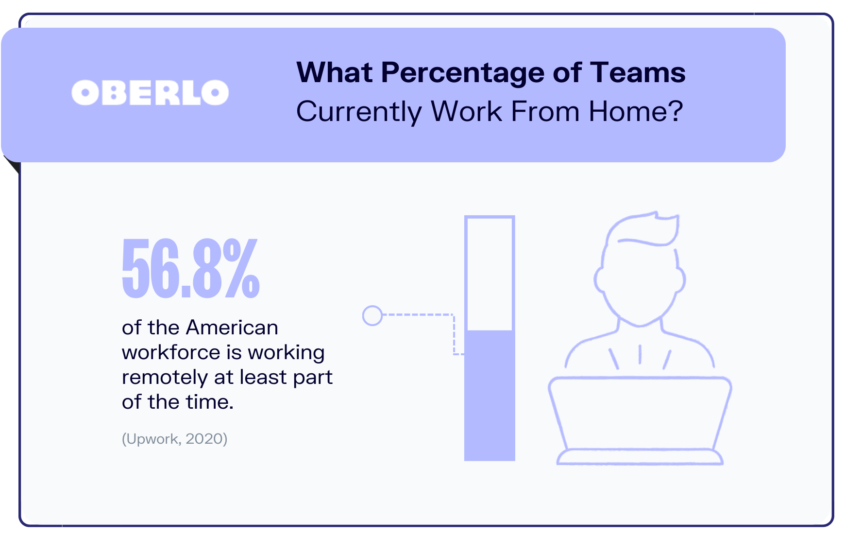 远程工作统计图2