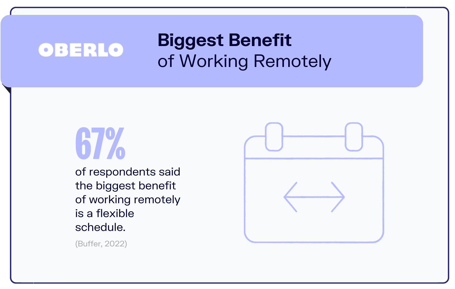 远程工作统计图4