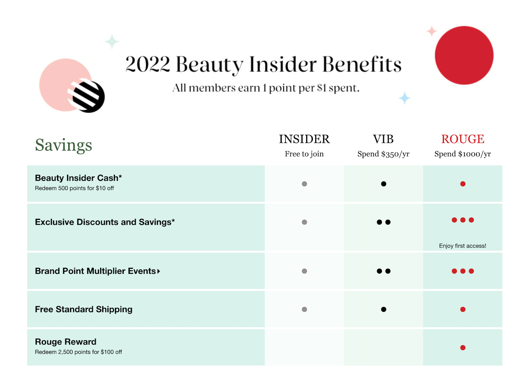 如何提高利润率:建立客户忠诚计划