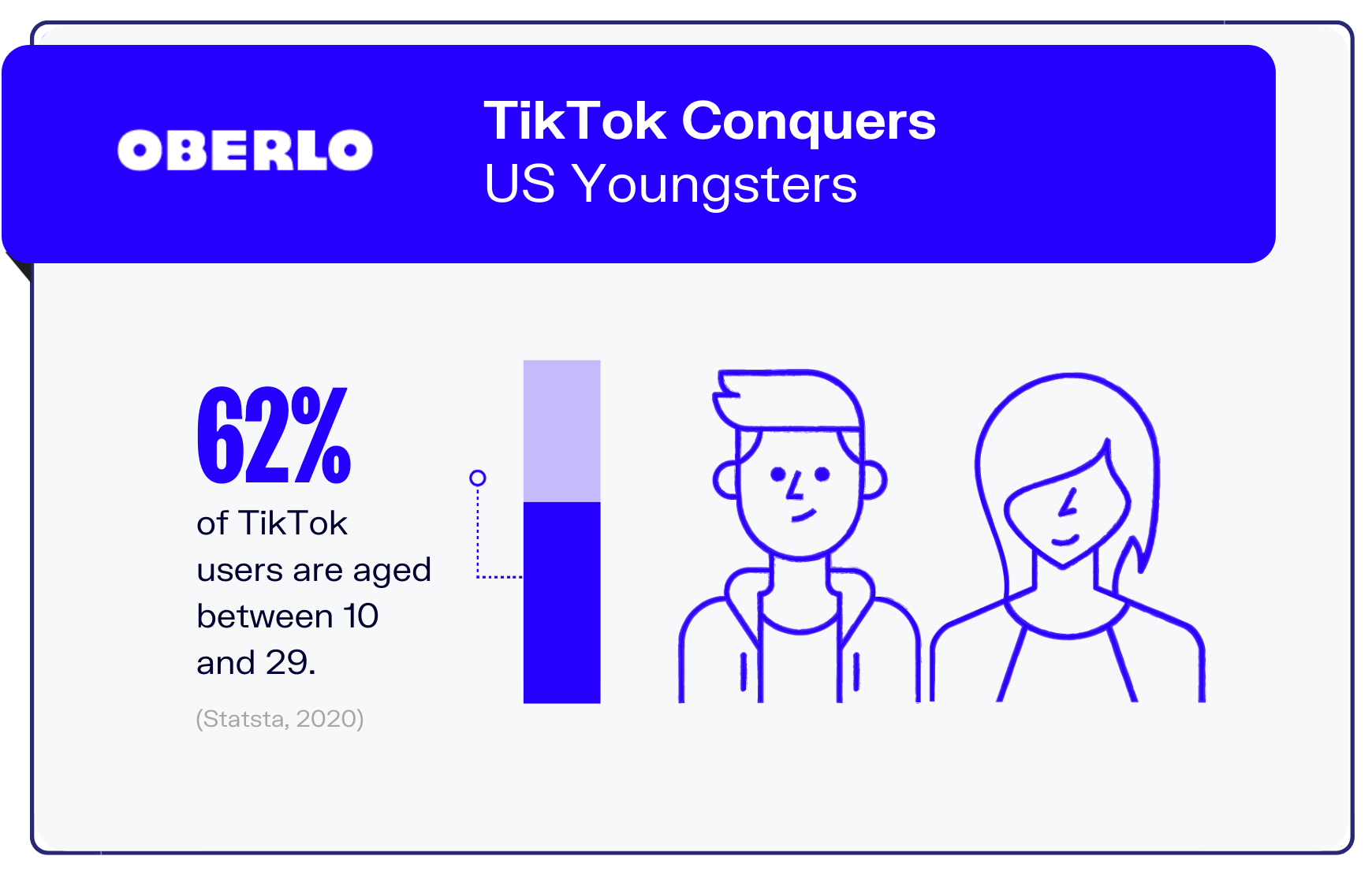 tiktok统计graphic4