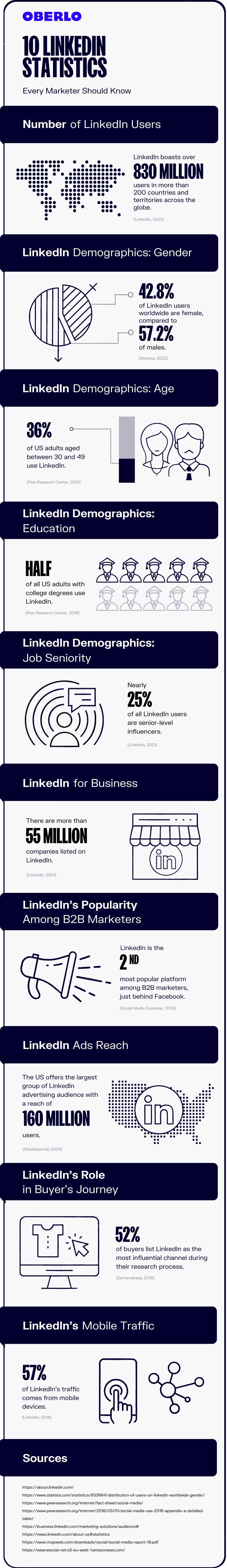 领英统计完整信息图