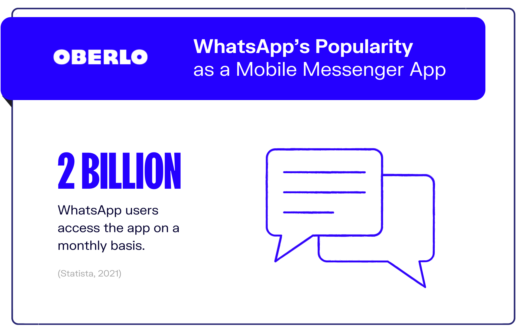 Whatsapp统计图表2