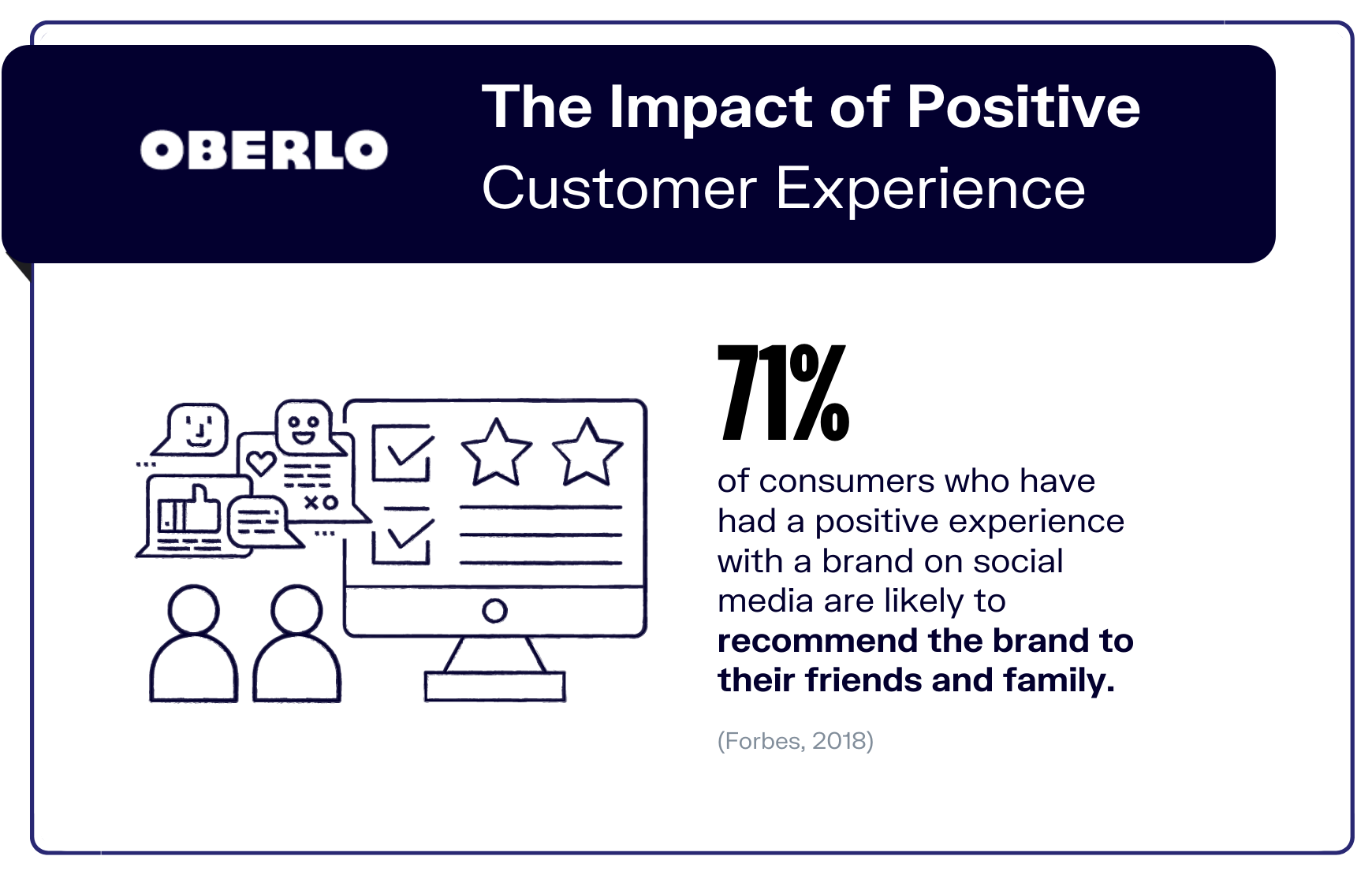 社交媒体统计图表7