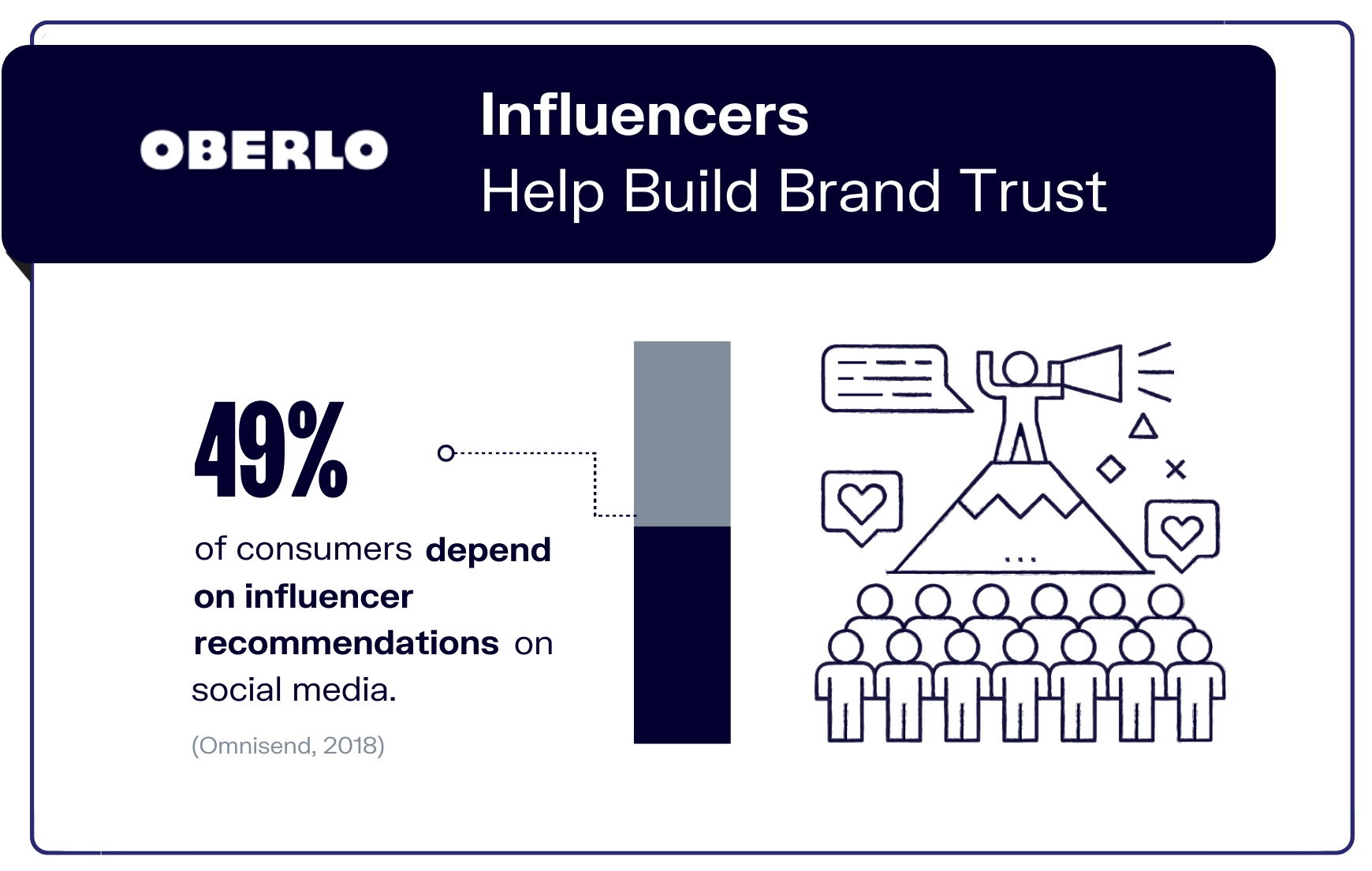 社交媒体统计图表8