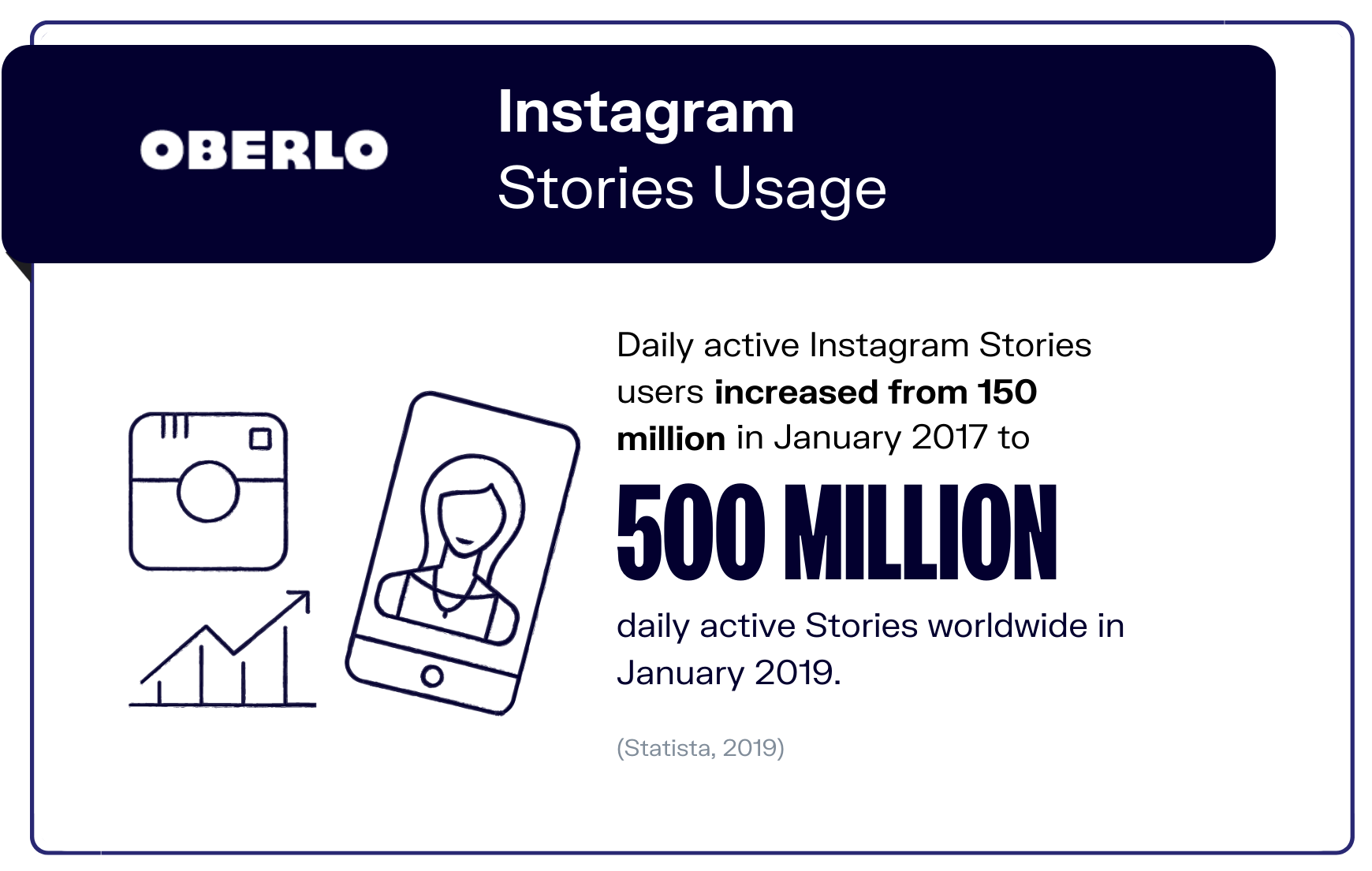 社交媒体统计图表