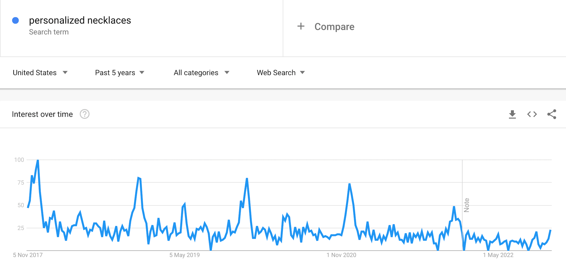 2022年最佳圣诞礼物趋势