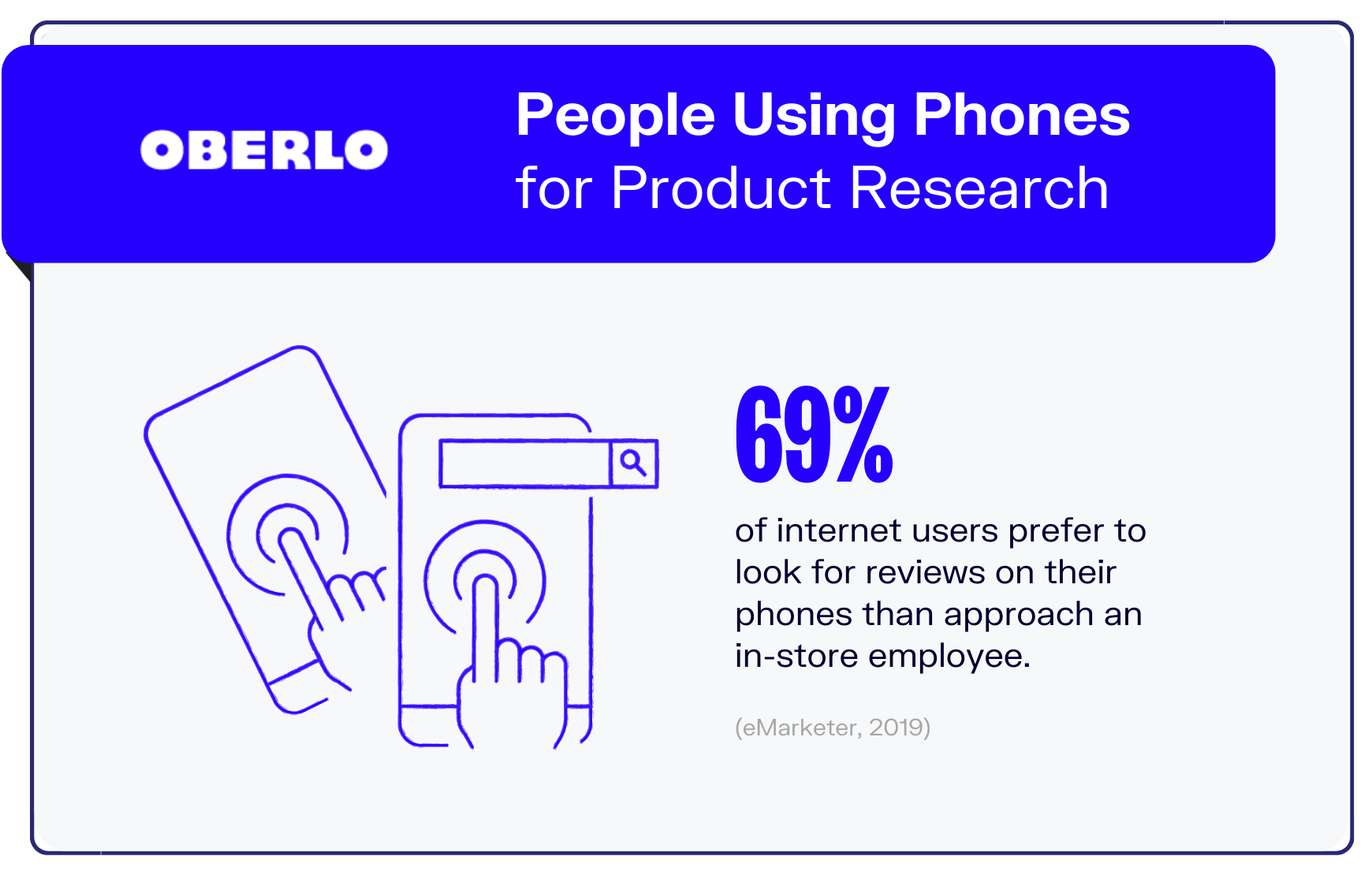 手机使用统计图表3