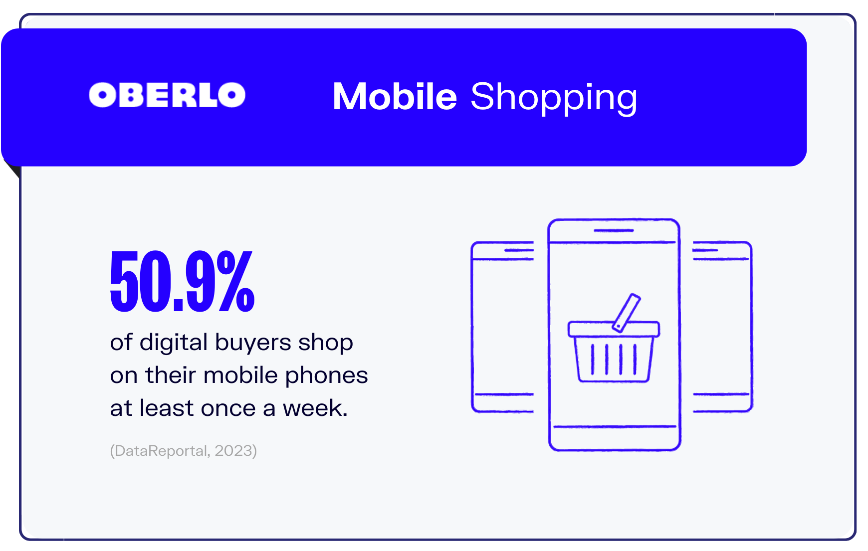 手机使用统计图表4