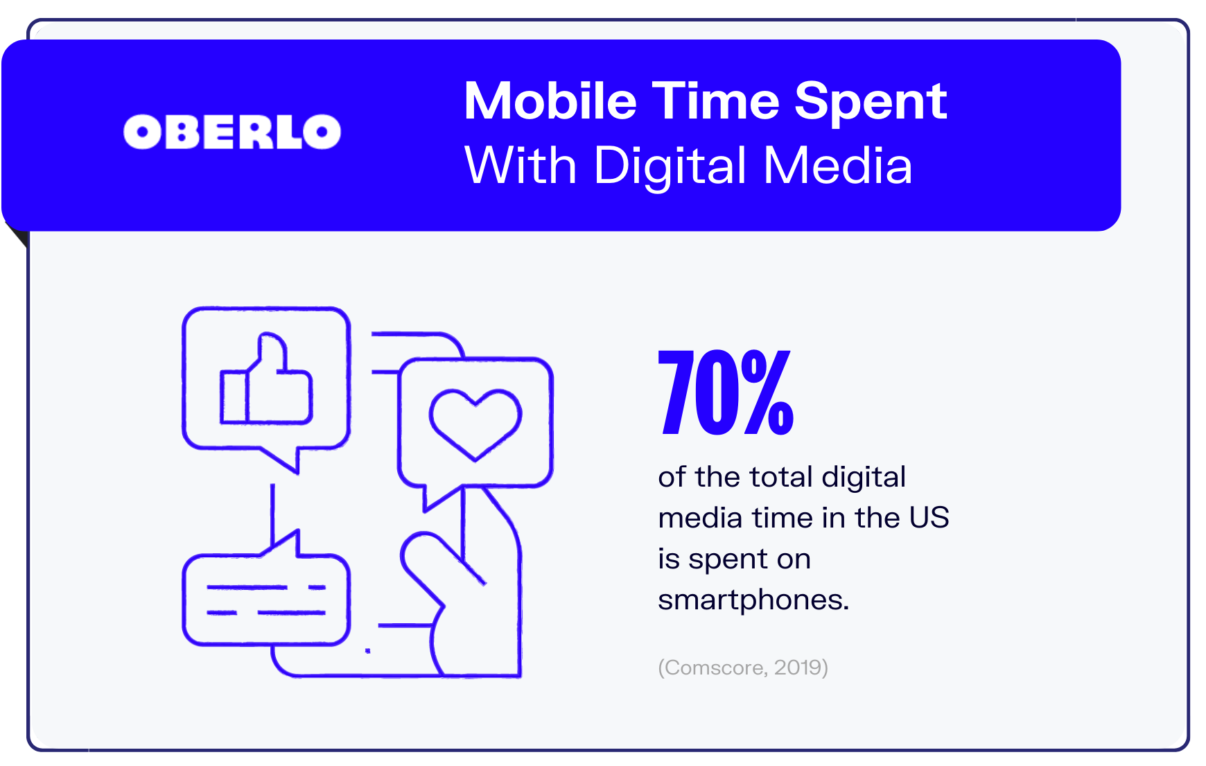 手机使用统计图表