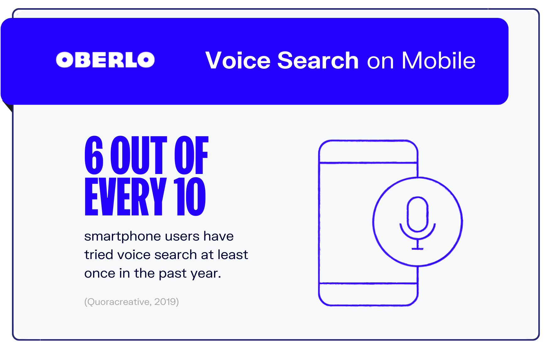 手机使用统计图表