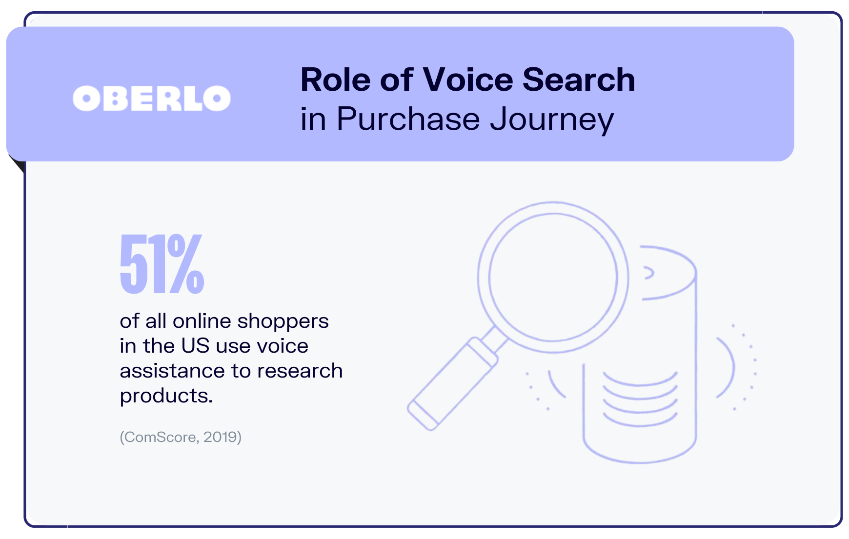 语音搜索统计图