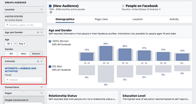 在Facebook上做受众调查