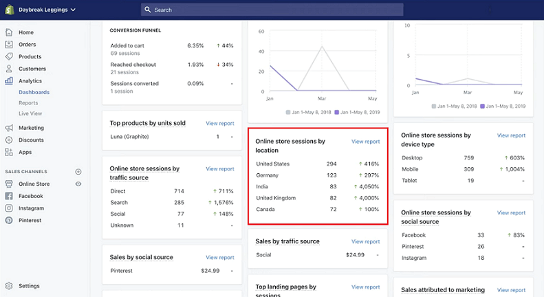 如何了解您的商店访客来自哪些国家