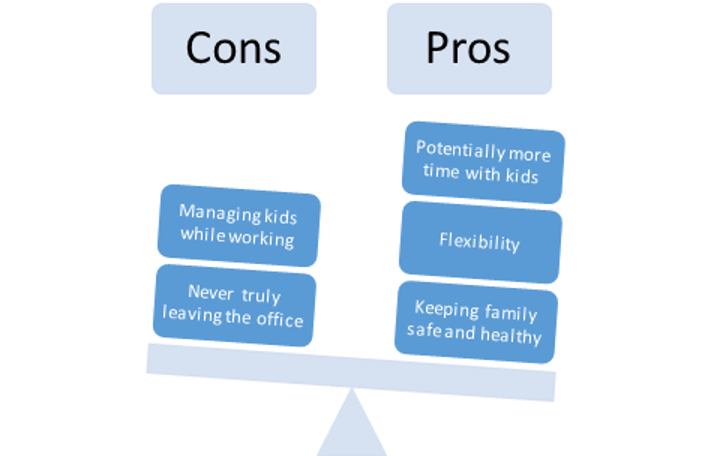 如何带着孩子在家工作