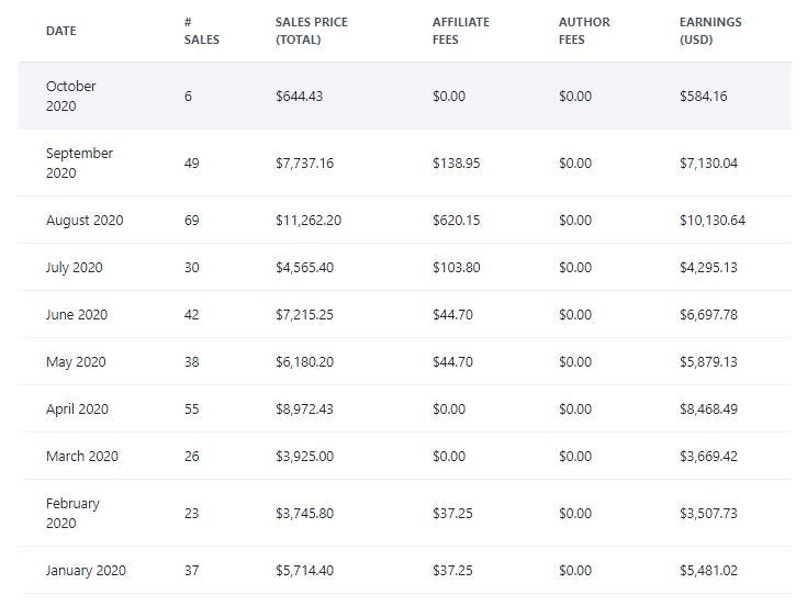 每月在线课程收入的截图乐鱼真人下载地址
