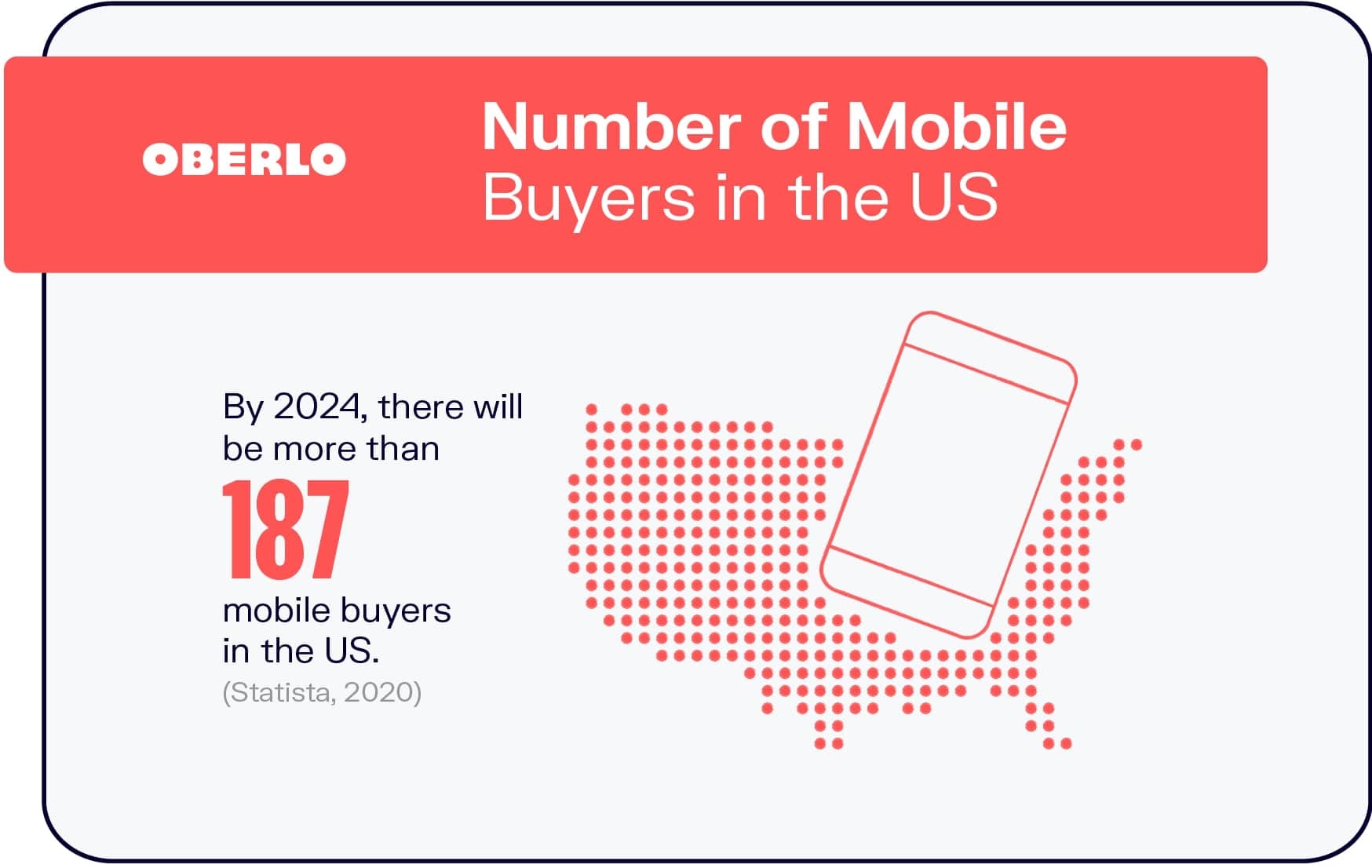 美国手机买家数量