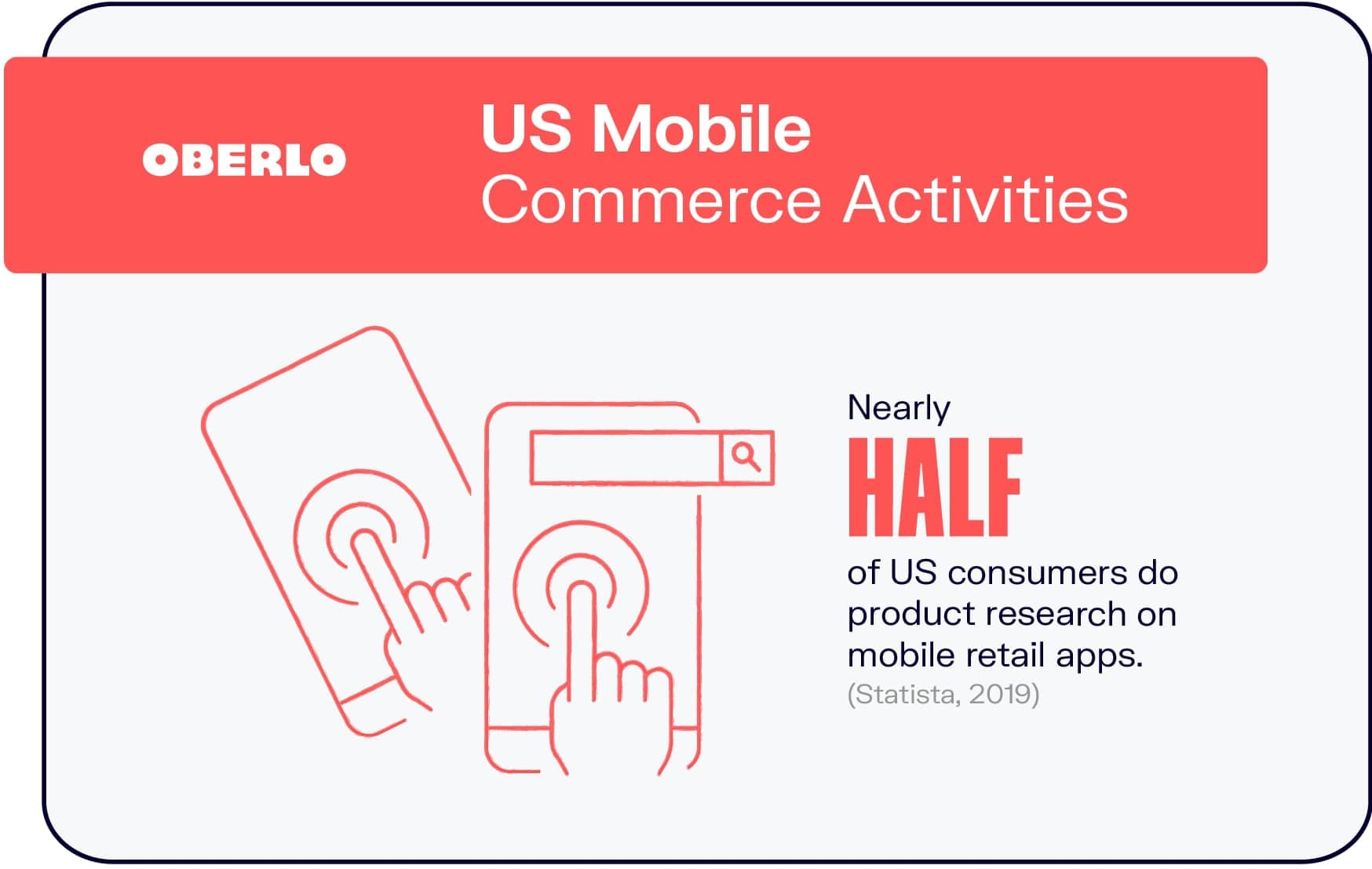 美国移动商务活动