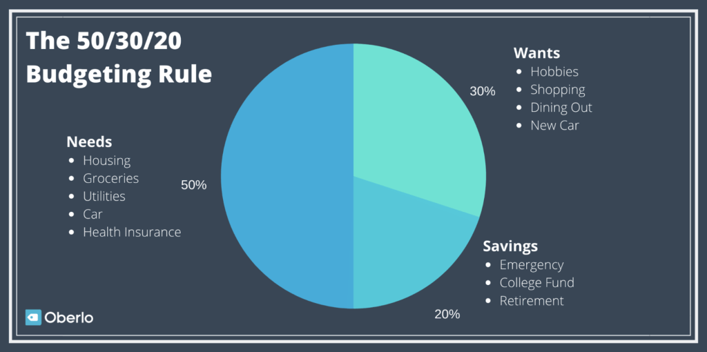 个人理财小贴士:用50/30/20法则存钱