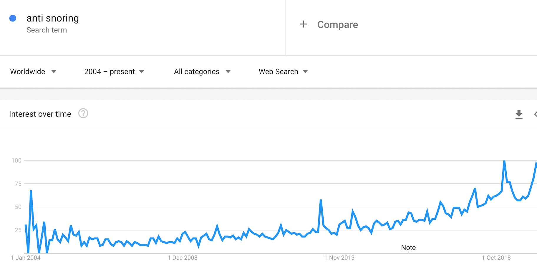 防打鼾的热门产品
