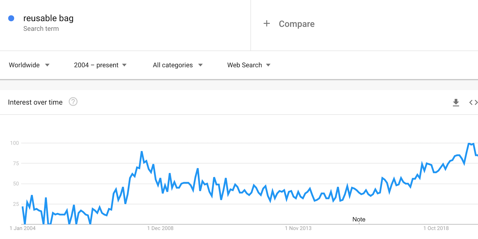可重复使用袋趋势产品