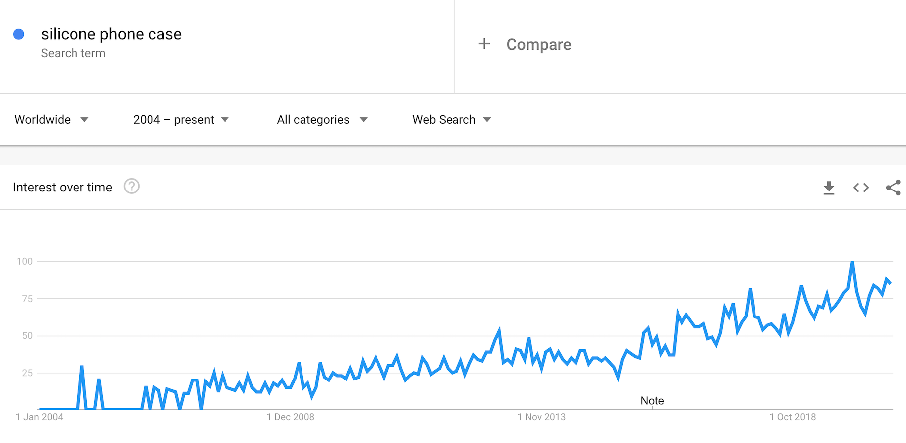 硅胶手机壳趋势产品