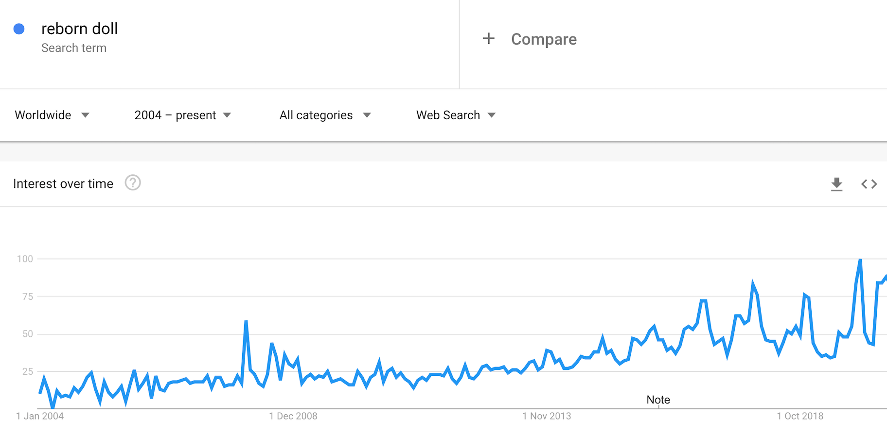 重生的娃娃趋势产品