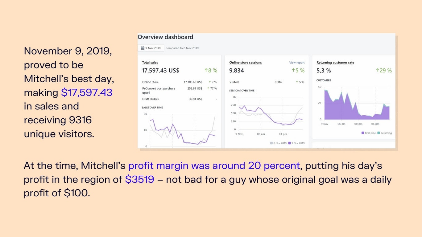 Mitchell Sandridge 11月9日销售