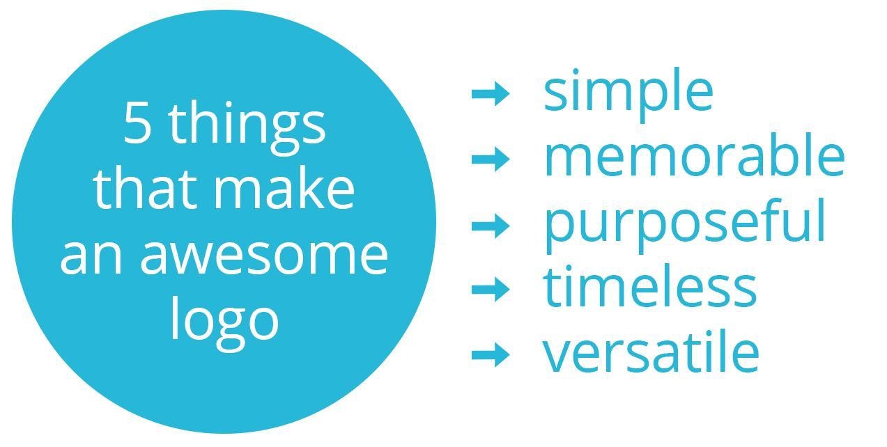 什么是一个好的标志