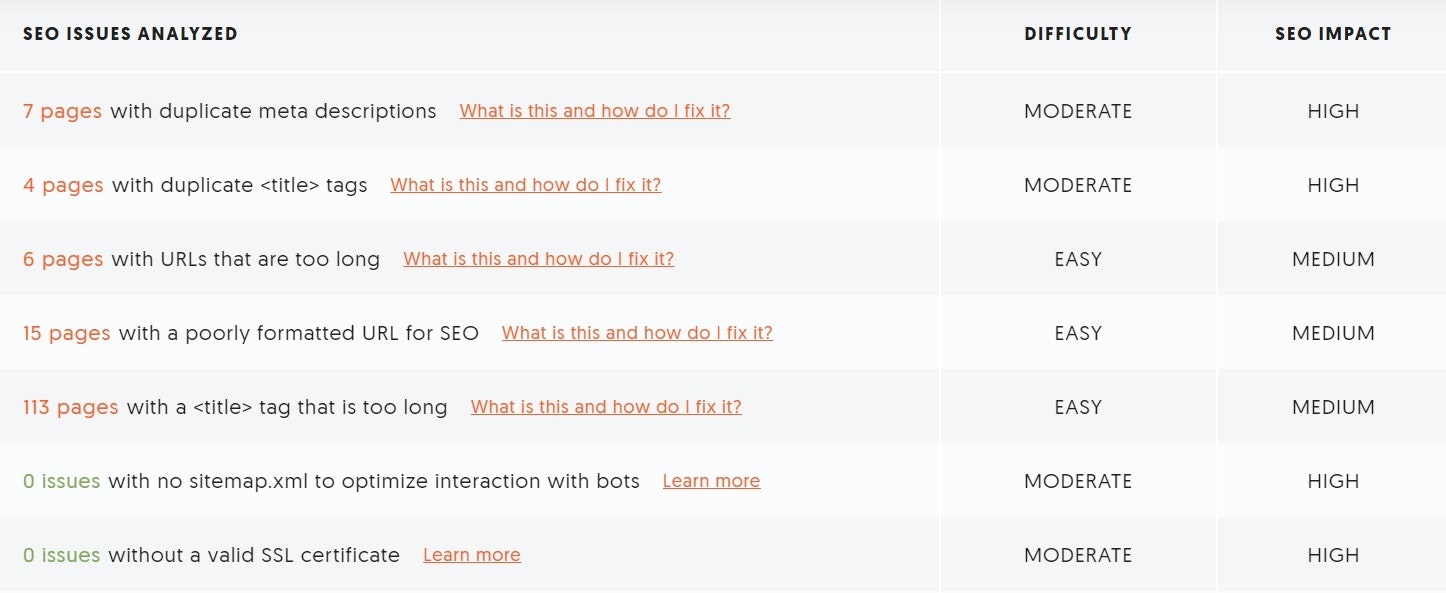 电子商务搜索引擎优化问题