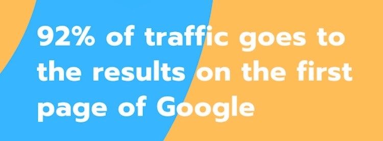 第一页谷歌搜索