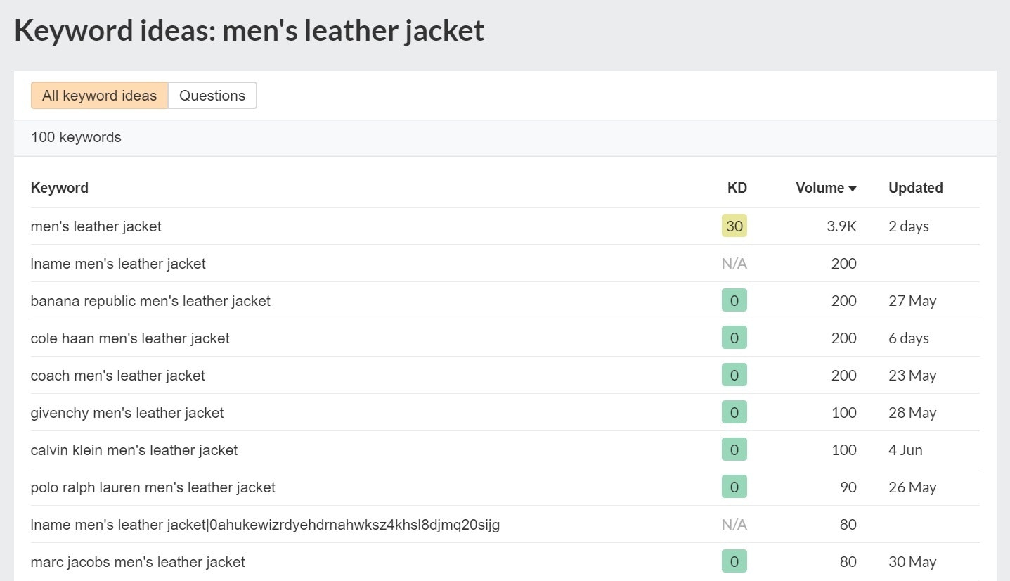 电子商务关键词研究