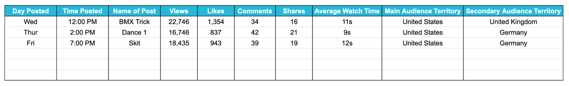 TikTok内容跟踪示例